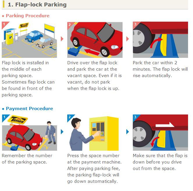 flap-lås parkering