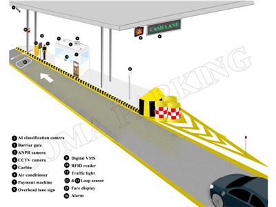 Kjennetegn på Nigerias motorveiavgiftsinnkrevingssystem