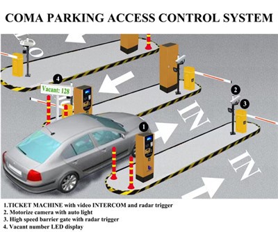 Parkeringsportbarrieresystem
