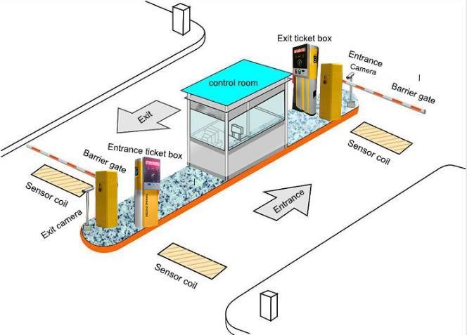 Kortleser Barcode Ticket Management Control Parking System