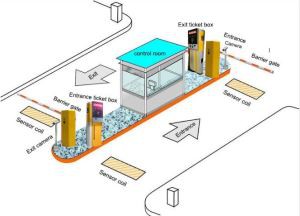 Kortleser Barcode Ticket Management Control Parking System